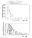 Fig. 02 - Optical downshifting layer