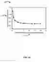 Fig. 13 - Single cell photovoltaic module