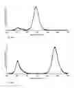 Fig. 06 - Stratified quantum dot phosphor structure