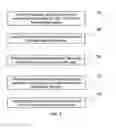 Fig. 03 - Nitride Light Emitting Diode and Growth Method