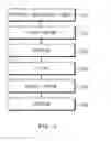 Fig. 02 - Method for manufacturing thermoelectric material having high efficiency