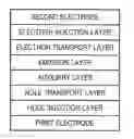 Fig. 01 - ORGANIC LIGHT EMITTING DEVICE