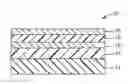 Fig. 01 - Coatings for barrier films and methods of making and using the same
