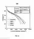 Fig. 07 - NANOFIBER ELECTRODE AND METHOD OF FORMING SAME