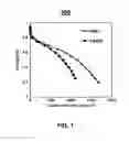 Fig. 08 - NANOFIBER ELECTRODE AND METHOD OF FORMING SAME