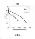 Fig. 09 - NANOFIBER ELECTRODE AND METHOD OF FORMING SAME