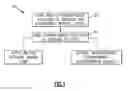 Fig. 02 - Method of treating carbon electrode