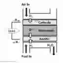 Fig. 01 - Method for manufacturing electrolyte membrane for solid oxide fuel cell, electrolyte membrane for solid oxide fuel cell, solid oxide fuel cell, and fuel cell module
