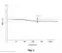 Fig. 03 - Method of manufacturing sulfide-based solid electrolyte through wet process