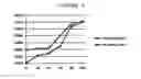 Fig. 03 - Additive for a flow battery