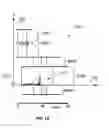 Fig. 79 - Antenna structures and associated methods for construction and use