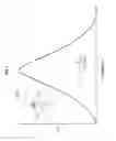 Fig. 05 - Wireless device with shared coil