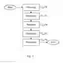 Fig. 02 - Method in the manufacturing of an insulated electric high voltage DC termination or joint