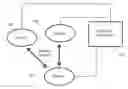 Fig. 01 - Wireless non-radiative energy transfer
