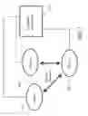 Fig. 08 - Wireless non-radiative energy transfer