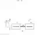 Fig. 05 - Vehicle for performing wireless communication and communication method thereof