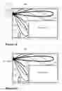 Fig. 02 - First communication device and methods performed thereby for managing beamforming by a second communication device for transmission of a signal