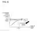 Fig. 10 - Network management device and network management method