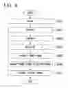 Fig. 10 - Optical communication system and optical communication method
