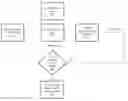 Fig. 01 - Decentralized nodal network for providing security of files in distributed filesystems