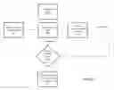 Fig. 11 - Decentralized nodal network for providing security of files in distributed filesystems