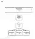 Fig. 01 - Enforcing multi-use constraints on a blockchain