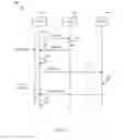 Fig. 04 - Method to support multi-protocol for virtualization