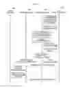 Fig. 08 - Handover method and control transfer method