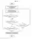 Fig. 12 - Handover method and control transfer method
