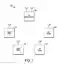 Fig. 02 - Access point (AP), station (STA) and methods of channel sounding in accordance with contention based access