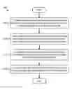 Fig. 01 - Determining a location of a frequency-domain resource block