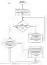 Fig. 01 - Managing servers with quality of service assurances