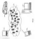Fig. 03 - Managing servers with quality of service assurances