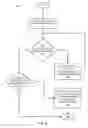 Fig. 07 - Managing servers with quality of service assurances