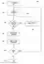 Fig. 01 - Linear method for detection of multiple service topologies