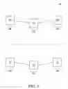 Fig. 02 - Linear method for detection of multiple service topologies
