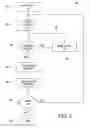 Fig. 04 - Linear method for detection of multiple service topologies