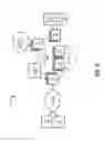 Fig. 06 - SDN-based API controller