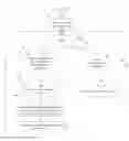 Fig. 01 - Pseudorandom communications routing