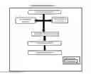 Fig. 01 - System, method, and recording medium for queue management in a forwarder