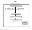 Fig. 02 - System, method, and recording medium for queue management in a forwarder