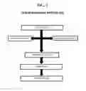 Fig. 03 - System, method, and recording medium for queue management in a forwarder