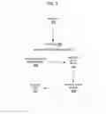 Fig. 06 - Distributed resource scheduling based on network utilization