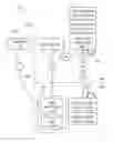 Fig. 01 - Passport-controlled firewall