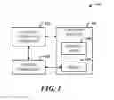 Fig. 02 - SIGNED EPHEMERAL EMAIL ADDRESSES