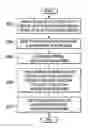Fig. 01 - Selective authentication system