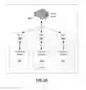 Fig. 06 - Data loss prevention for mobile computing devices
