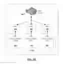Fig. 07 - Data loss prevention for mobile computing devices