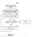 Fig. 07 - Velocity event identification system