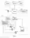 Fig. 02 - Automatically configuring mobile devices and applying policy based on device state
